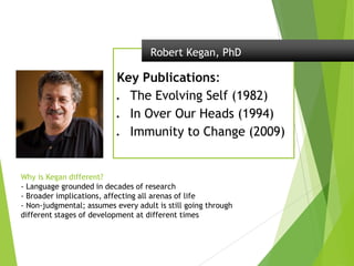 Why is Kegan different?
- Language grounded in decades of research
- Broader implications, affecting all arenas of life
- Non-judgmental; assumes every adult is still going through
different stages of development at different times
Key Publications:
 The Evolving Self (1982)
 In Over Our Heads (1994)
 Immunity to Change (2009)
Robert Kegan, PhD
 