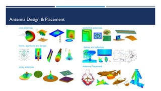 Antenna Design & Placement
 