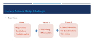 General Antenna Design Challenges
 Design Process
 