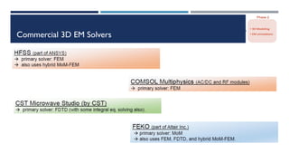 Commercial 3D EM Solvers
 