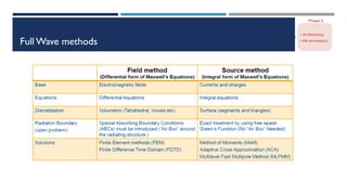 Full Wave methods
 