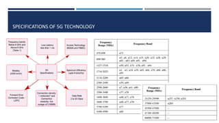SPECIFICATIONS OF 5G TECHNOLOGY
 