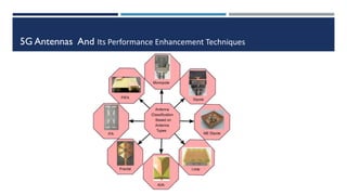 5G Antennas And Its Performance Enhancement Techniques
 