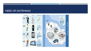 NEED OF ANTENNAS
 
