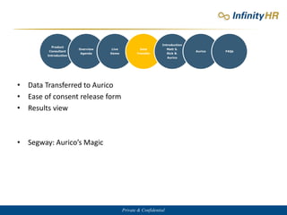 Private & Confidential
Product
Consultant
Introduction
Overview
Agenda
Live
Demo
Data
Transfer
Introduction
Matt S.
Rick B.
Aurico
Aurico FAQs
• Data Transferred to Aurico
• Ease of consent release form
• Results view
• Segway: Aurico’s Magic
 