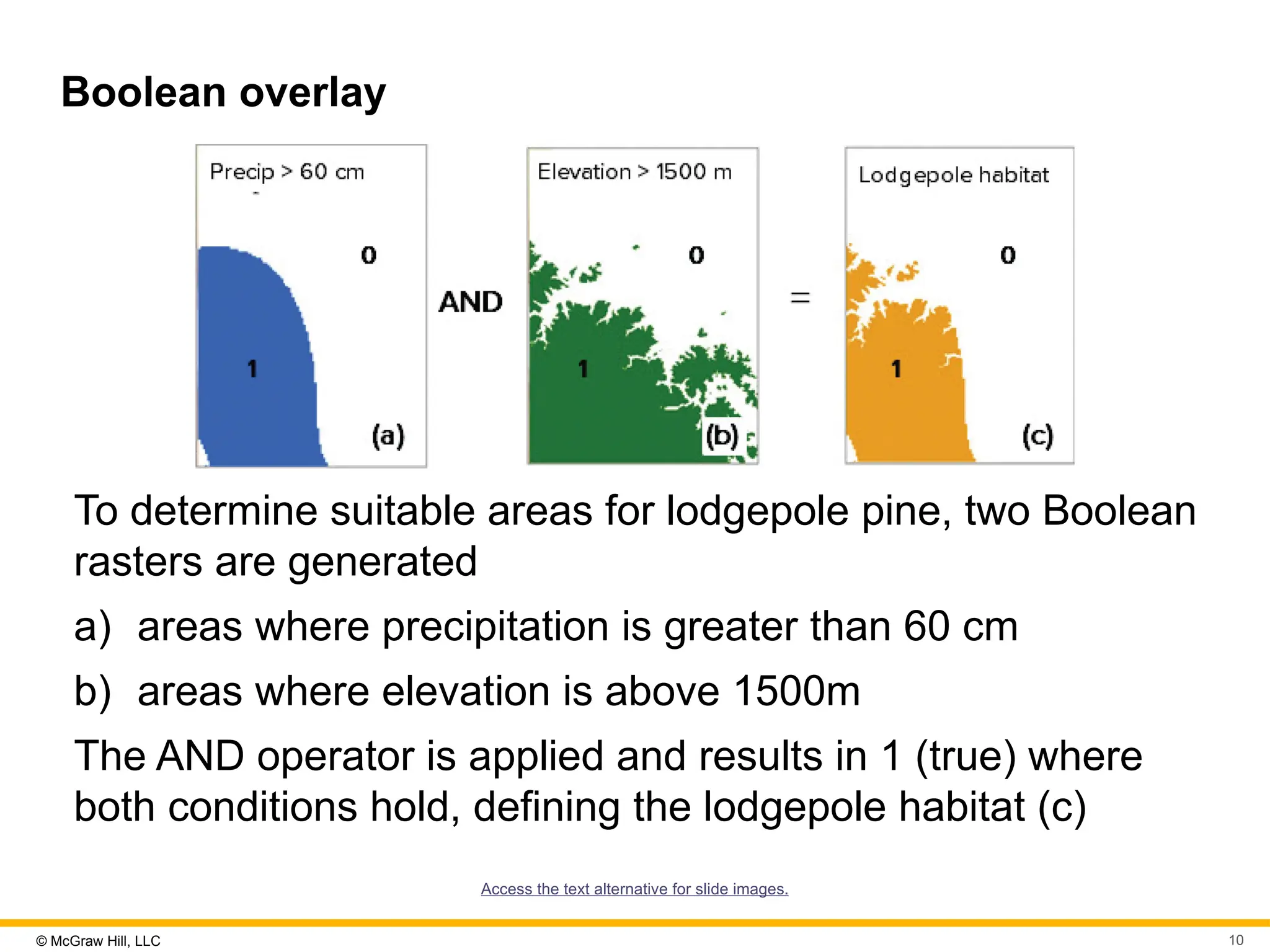 © McGraw Hill, LLC 10
Boolean overlay
To determine suitable areas for lodgepole pine, two Boolean
rasters are generated
a) areas where precipitation is greater than 60 cm
b) areas where elevation is above 1500m
The AND operator is applied and results in 1 (true) where
both conditions hold, defining the lodgepole habitat (c)
Access the text alternative for slide images.
 