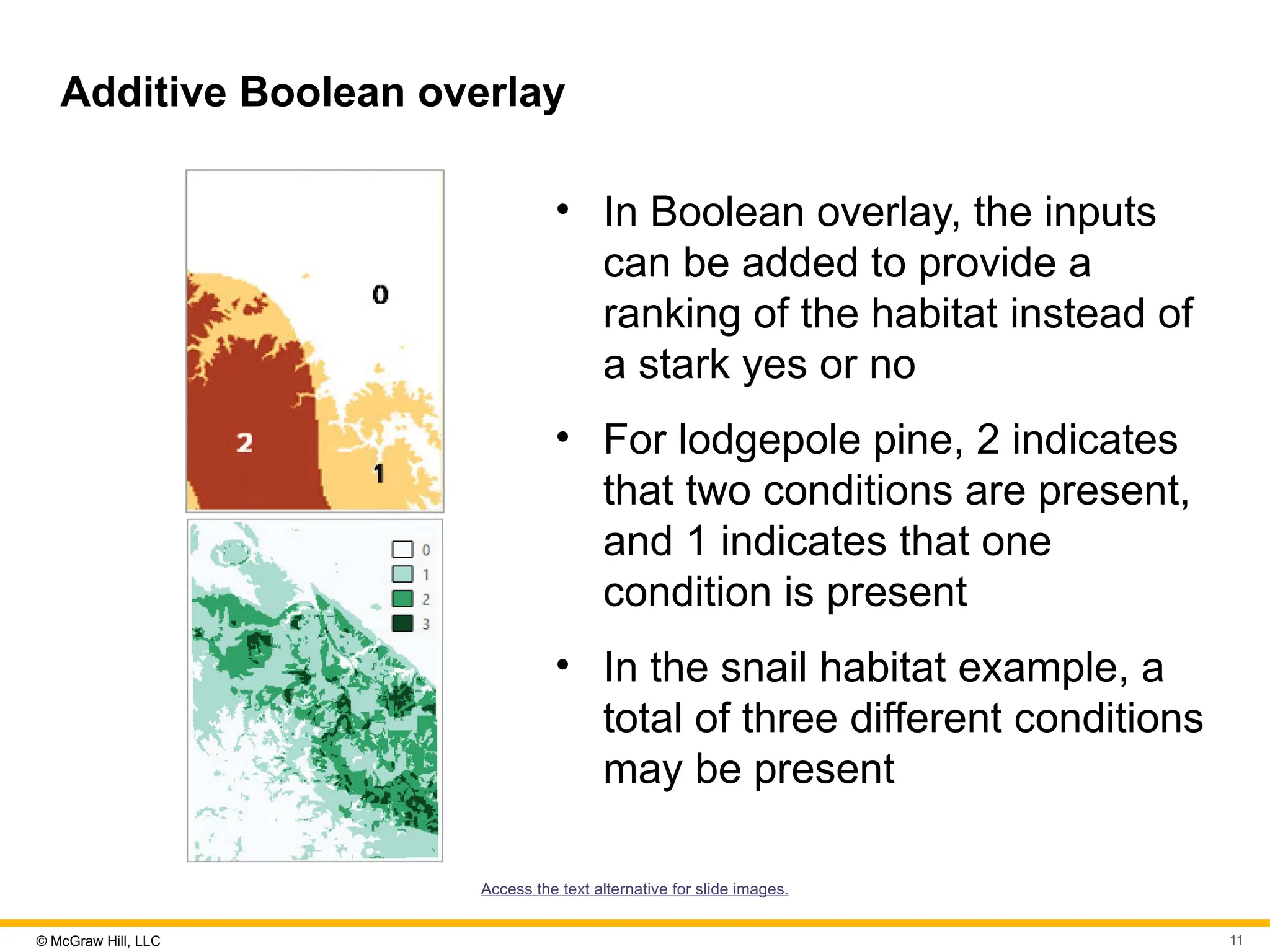© McGraw Hill, LLC 11
Additive Boolean overlay
• In Boolean overlay, the inputs
can be added to provide a
ranking of the habitat instead of
a stark yes or no
• For lodgepole pine, 2 indicates
that two conditions are present,
and 1 indicates that one
condition is present
• In the snail habitat example, a
total of three different conditions
may be present
Access the text alternative for slide images.
 