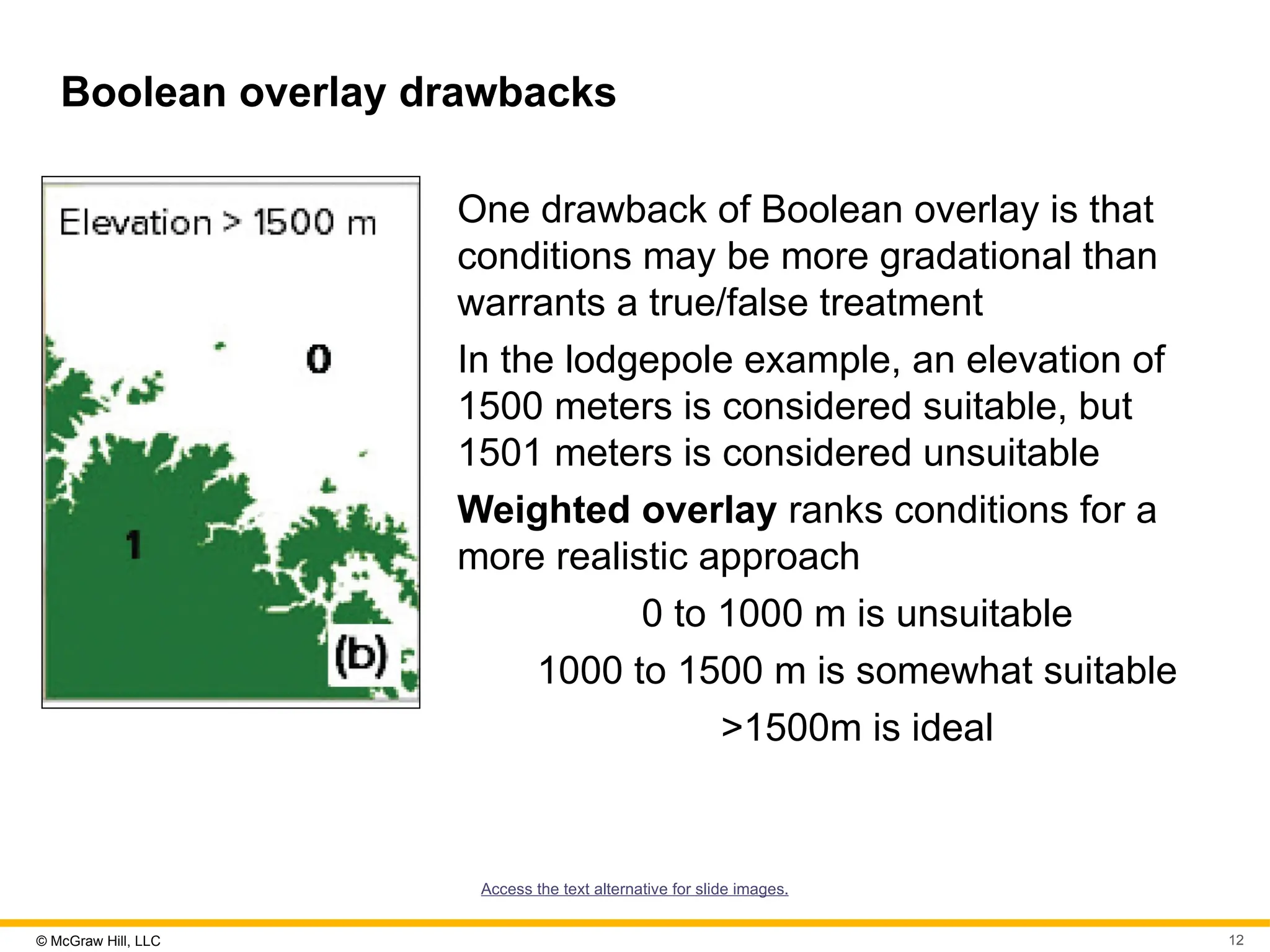© McGraw Hill, LLC 12
Boolean overlay drawbacks
One drawback of Boolean overlay is that
conditions may be more gradational than
warrants a true/false treatment
In the lodgepole example, an elevation of
1500 meters is considered suitable, but
1501 meters is considered unsuitable
Weighted overlay ranks conditions for a
more realistic approach
0 to 1000 m is unsuitable
1000 to 1500 m is somewhat suitable
>1500m is ideal
Access the text alternative for slide images.
 
