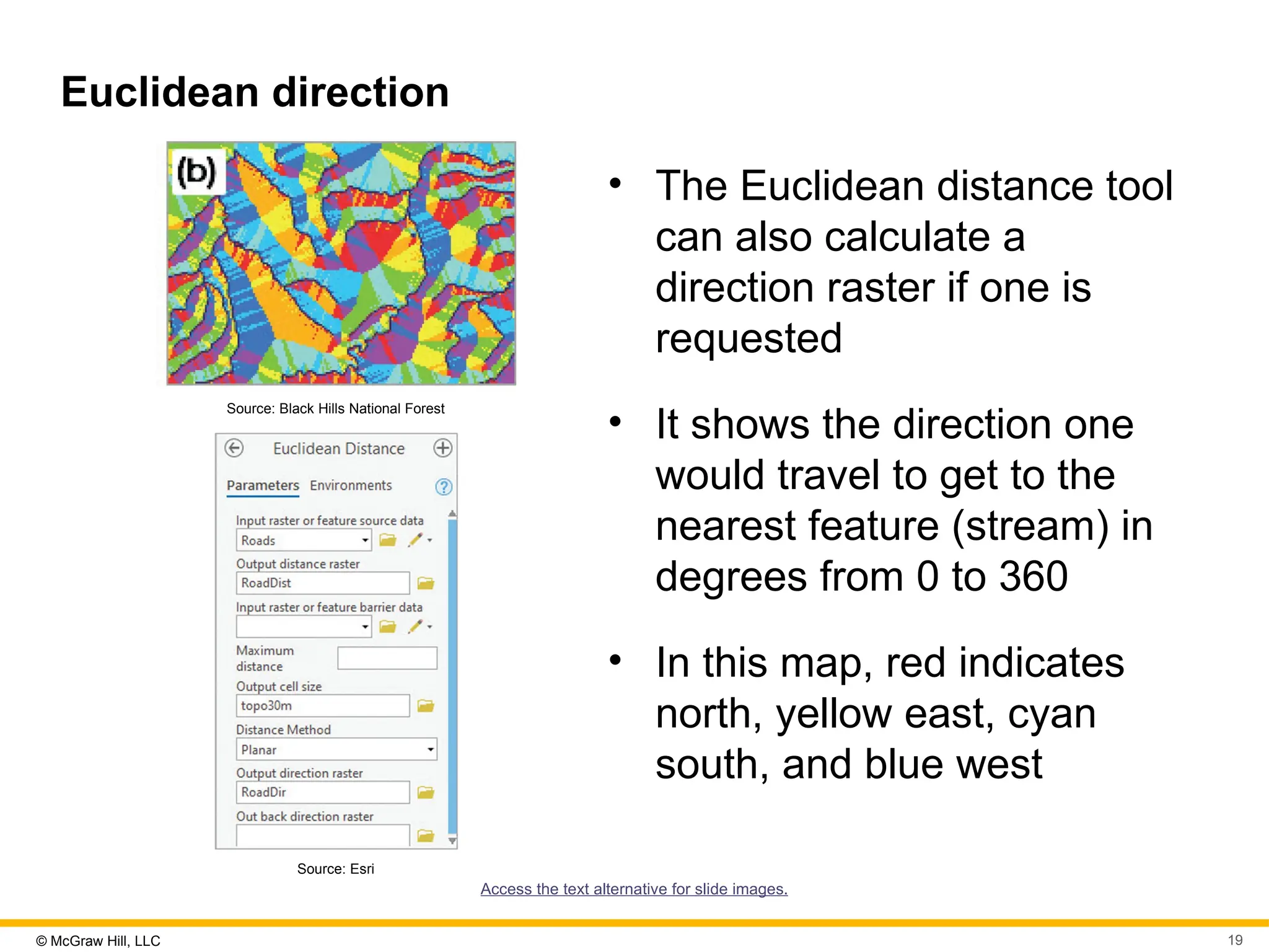 © McGraw Hill, LLC 19
Euclidean direction
Source: Black Hills National Forest
Source: Esri
• The Euclidean distance tool
can also calculate a
direction raster if one is
requested
• It shows the direction one
would travel to get to the
nearest feature (stream) in
degrees from 0 to 360
• In this map, red indicates
north, yellow east, cyan
south, and blue west
Access the text alternative for slide images.
 