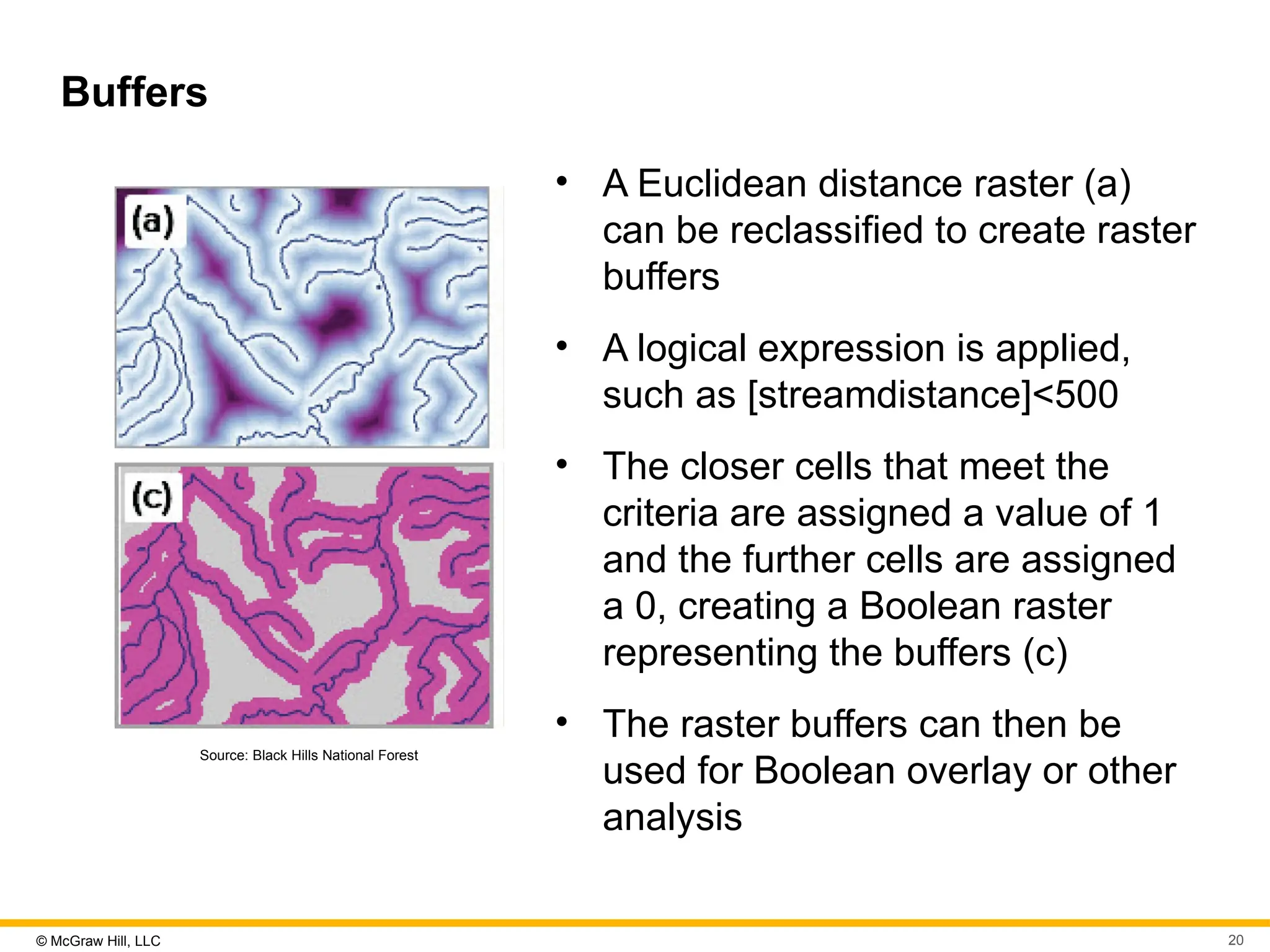 © McGraw Hill, LLC 20
Buffers
Source: Black Hills National Forest
• A Euclidean distance raster (a)
can be reclassified to create raster
buffers
• A logical expression is applied,
such as [streamdistance]<500
• The closer cells that meet the
criteria are assigned a value of 1
and the further cells are assigned
a 0, creating a Boolean raster
representing the buffers (c)
• The raster buffers can then be
used for Boolean overlay or other
analysis
 