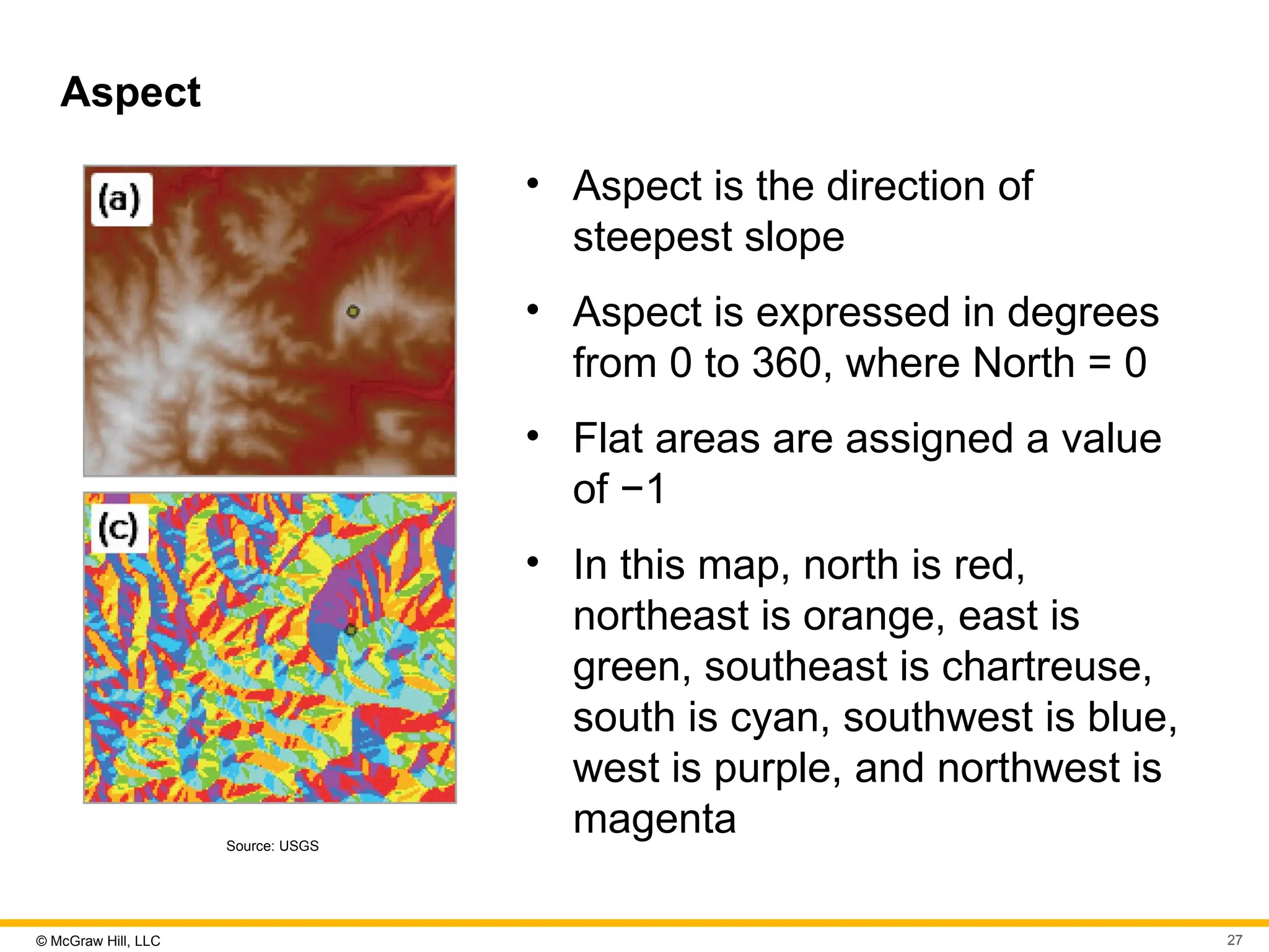 © McGraw Hill, LLC 27
Aspect
Source: USGS
• Aspect is the direction of
steepest slope
• Aspect is expressed in degrees
from 0 to 360, where North = 0
• Flat areas are assigned a value
of −1
• In this map, north is red,
northeast is orange, east is
green, southeast is chartreuse,
south is cyan, southwest is blue,
west is purple, and northwest is
magenta
 