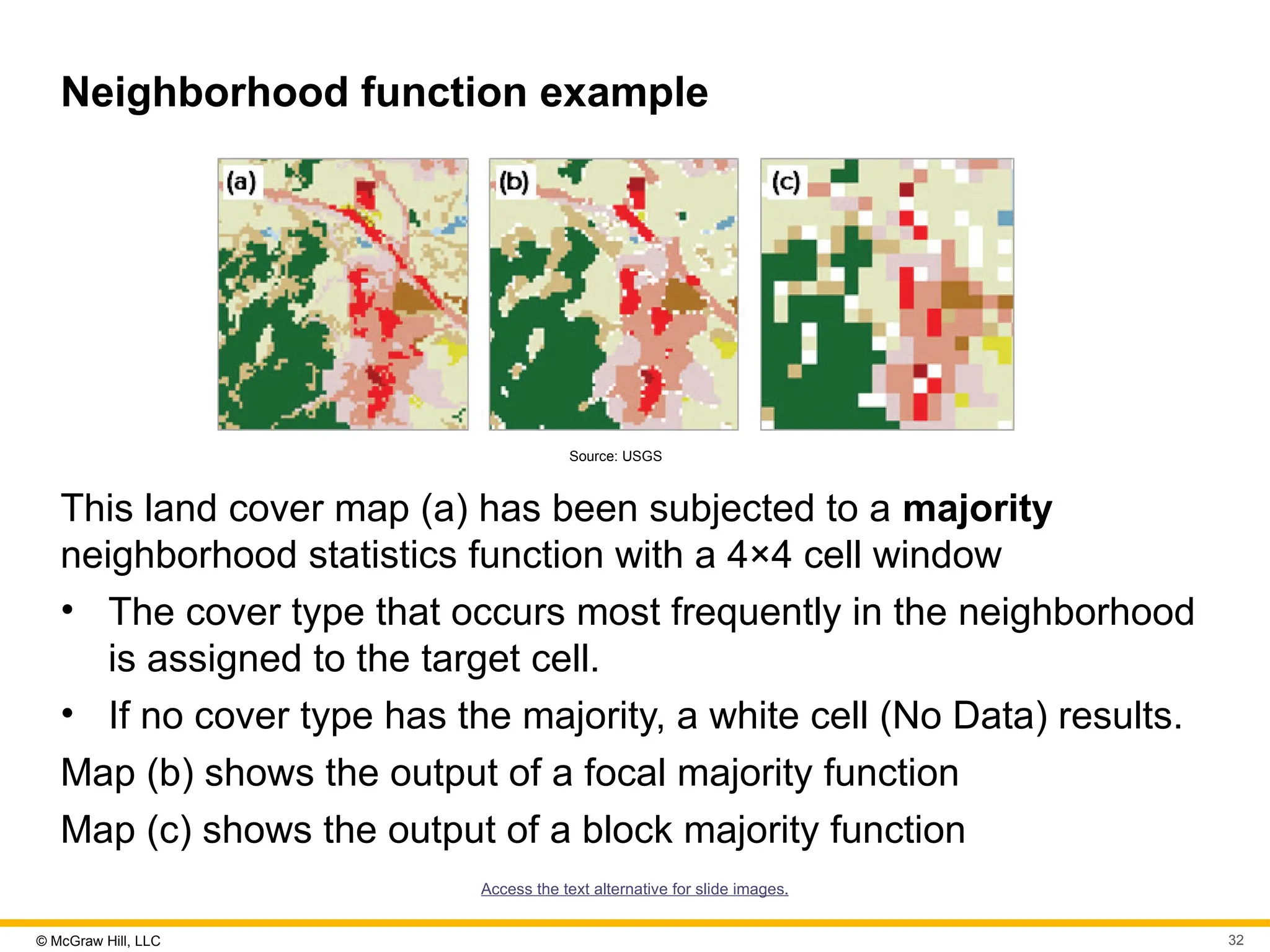 © McGraw Hill, LLC 32
Neighborhood function example
Source: USGS
This land cover map (a) has been subjected to a majority
neighborhood statistics function with a 4×4 cell window
• The cover type that occurs most frequently in the neighborhood
is assigned to the target cell.
• If no cover type has the majority, a white cell (No Data) results.
Map (b) shows the output of a focal majority function
Map (c) shows the output of a block majority function
Access the text alternative for slide images.
 