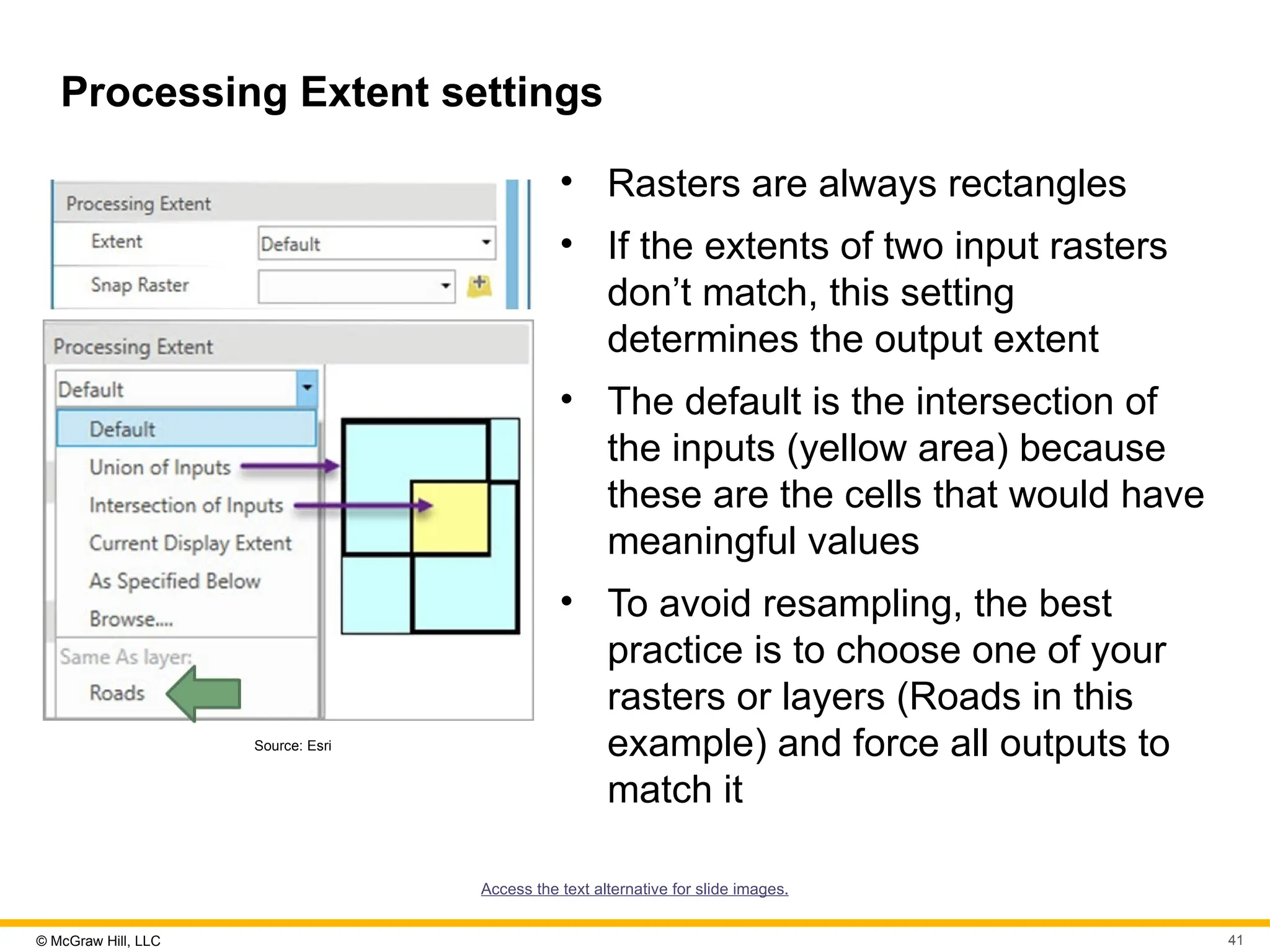 © McGraw Hill, LLC 41
Processing Extent settings
Source: Esri
• Rasters are always rectangles
• If the extents of two input rasters
don’t match, this setting
determines the output extent
• The default is the intersection of
the inputs (yellow area) because
these are the cells that would have
meaningful values
• To avoid resampling, the best
practice is to choose one of your
rasters or layers (Roads in this
example) and force all outputs to
match it
Access the text alternative for slide images.
 
