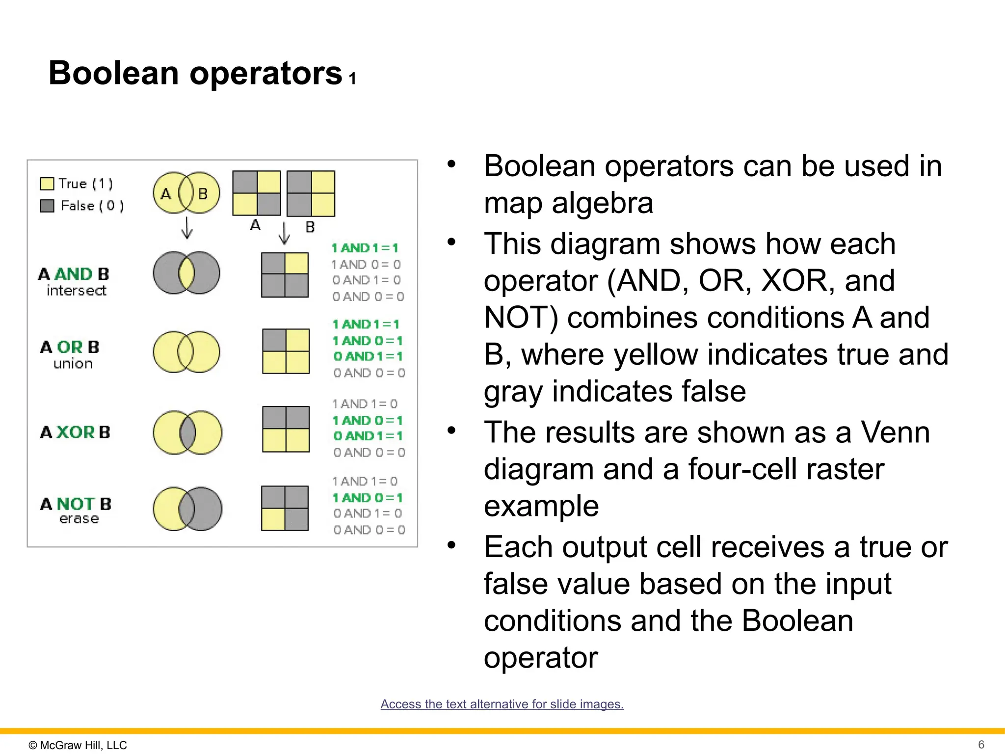 © McGraw Hill, LLC 6
Boolean operators1
• Boolean operators can be used in
map algebra
• This diagram shows how each
operator (AND, OR, XOR, and
NOT) combines conditions A and
B, where yellow indicates true and
gray indicates false
• The results are shown as a Venn
diagram and a four-cell raster
example
• Each output cell receives a true or
false value based on the input
conditions and the Boolean
operator
Access the text alternative for slide images.
 