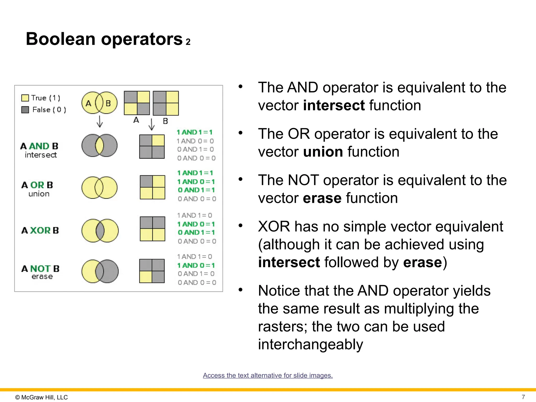 © McGraw Hill, LLC 7
Boolean operators2
• The AND operator is equivalent to the
vector intersect function
• The OR operator is equivalent to the
vector union function
• The NOT operator is equivalent to the
vector erase function
• XOR has no simple vector equivalent
(although it can be achieved using
intersect followed by erase)
• Notice that the AND operator yields
the same result as multiplying the
rasters; the two can be used
interchangeably
Access the text alternative for slide images.
 
