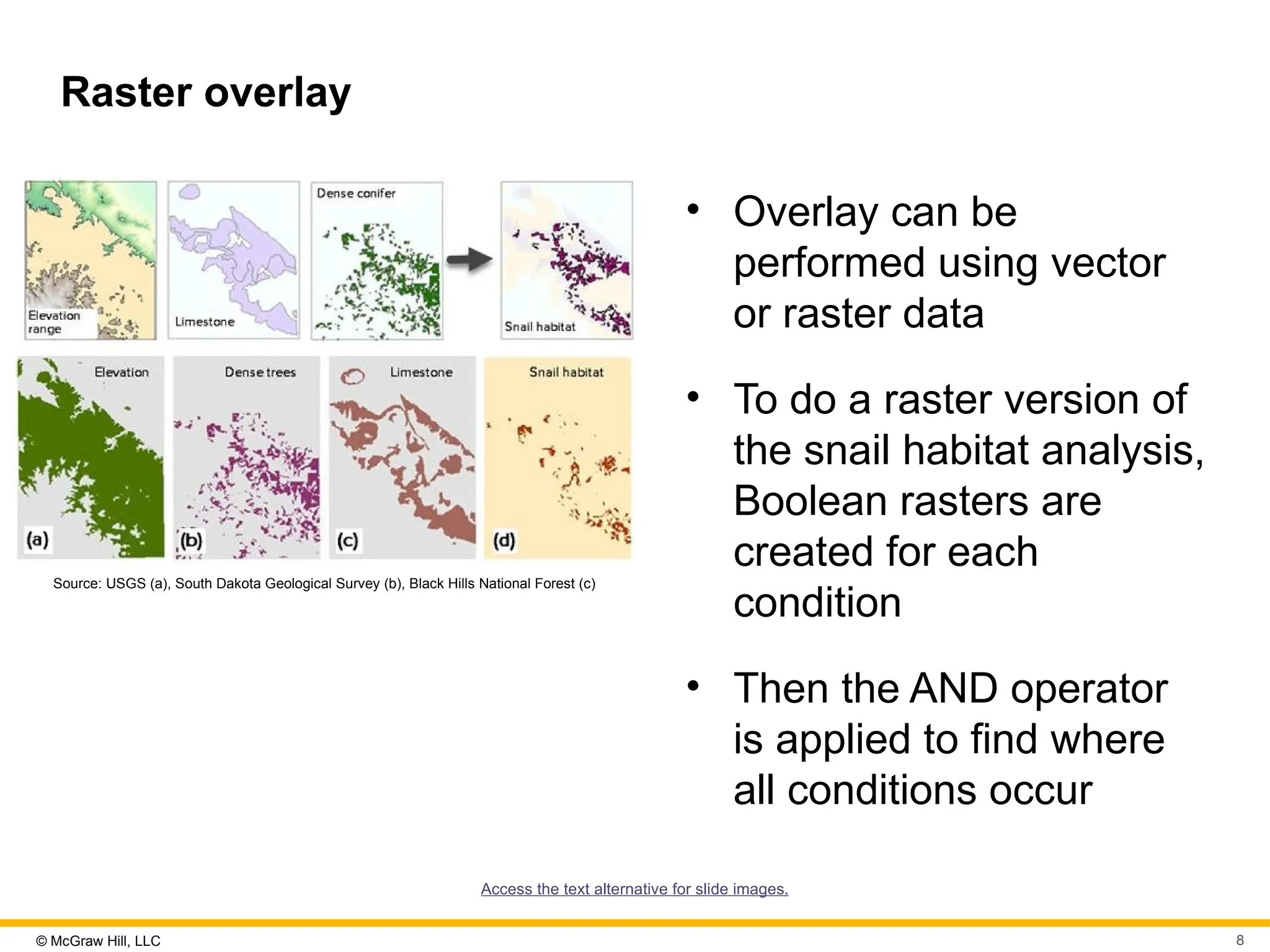 © McGraw Hill, LLC 8
Raster overlay
Source: USGS (a), South Dakota Geological Survey (b), Black Hills National Forest (c)
• Overlay can be
performed using vector
or raster data
• To do a raster version of
the snail habitat analysis,
Boolean rasters are
created for each
condition
• Then the AND operator
is applied to find where
all conditions occur
Access the text alternative for slide images.
 