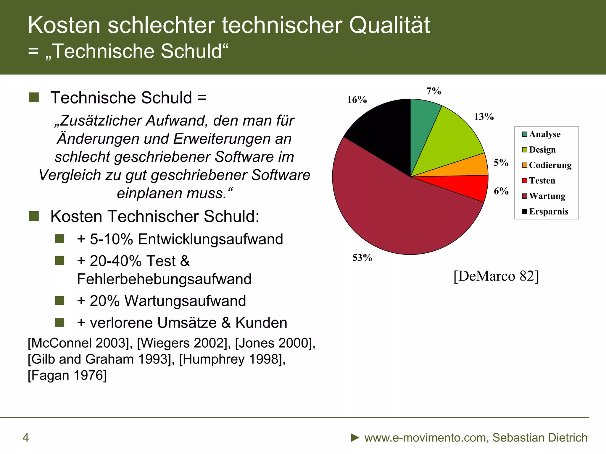 7%
67%
13%
5%
8%
Analyse
Design
Codierung
Testen
Wartung
7%
13%
5%
6%
53%
16%
Analyse
Design
Codierung
Testen
Wartung
Ersparnis
Kosten schlechter technischer Qualität
= „Technische Schuld“
 Technische Schuld =
„Zusätzlicher Aufwand, den man für
Änderungen und Erweiterungen an
schlecht geschriebener Software im
Vergleich zu gut geschriebener Software
einplanen muss.“
 Kosten Technischer Schuld:
 + 5-10% Entwicklungsaufwand
 + 20-40% Test &
Fehlerbehebungsaufwand
 + 20% Wartungsaufwand
 + verlorene Umsätze & Kunden
[McConnel 2003], [Wiegers 2002], [Jones 2000],
[Gilb and Graham 1993], [Humphrey 1998],
[Fagan 1976]
► www.e-movimento.com, Sebastian Dietrich4
[DeMarco 82]
 