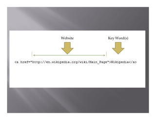 ks
     Website   Key Word(s)
 