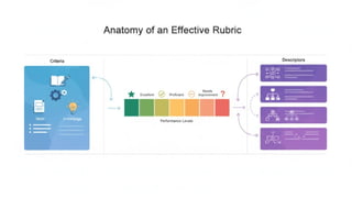 Mastering Assessment Rubrics: Creating Fair and Transparent Evaluation ...