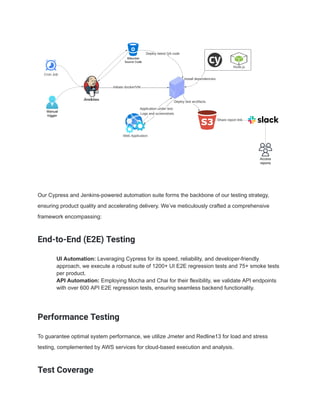 Our Cypress and Jenkins-powered automation suite forms the backbone of our testing strategy,
ensuring product quality and accelerating delivery. We’ve meticulously crafted a comprehensive
framework encompassing:
End-to-End (E2E) Testing
​ UI Automation: Leveraging Cypress for its speed, reliability, and developer-friendly
approach, we execute a robust suite of 1200+ UI E2E regression tests and 75+ smoke tests
per product.
​ API Automation: Employing Mocha and Chai for their flexibility, we validate API endpoints
with over 600 API E2E regression tests, ensuring seamless backend functionality.
Performance Testing
To guarantee optimal system performance, we utilize Jmeter and Redline13 for load and stress
testing, complemented by AWS services for cloud-based execution and analysis.
Test Coverage
 
