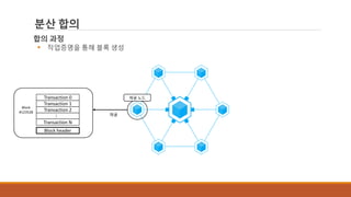 분산 합의
Transaction 0
Transaction 1
Transaction 2
...
Transaction N
Block
#123528
합의 과정
 작업증명을 통해 블록 생성
채굴
채굴 노드
Block header
 
