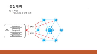 분산 합의
합의 과정
 각 노드의 새 블록 검증
블록 검증
블록 검증
Transaction 0
Transaction 1
Transaction 2
...
Transaction N
Block
#123528
Block header
 