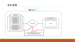 후보 블록
Transaction 0
Transaction 1
Transaction 2
Transaction 3
Transaction 4
메모리 풀
우선순위
...
Transaction N-3
Transaction N-2
Transaction N-1
Transaction N
후보 블록 #6114
Transaction 0
Transaction 1
Transaction 8
Transaction 11
Transaction N-2
채굴 노드 A
50KB의 공간은
(Input 값의 총합 * Age) / Transacion size
값이 높은 트랜잭션을 할당하고,
???
 