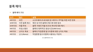 블록 헤더
크기 필드 설명
4바이트 버전 소프트웨어/프로토콜 업그레이드 추적을 위한 버전 번호
32바이트 이전 블록 해시 체인 내 이전 블록의 해시에 대한 참조
32바이트 머클 루트 블록 거래의 머클 트리의 루트에 대한 해시
4바이트 타임스탬프 블록의 대략적인 생성시간(UNIX time)
4바이트 난이도 목표 블록의 작업증명 알고리즘에 대한 난이도 목표
4바이트 난스(Nonce) 작업증명 알고리즘에 사용되는 카운터
표 1] 블록 헤더의 구성
 블록 헤더 구조
 