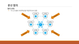 분산 합의
합의 과정
 각 노드별로 트랜잭션을 독립적으로 검증
Tx 검증
Tx 검증
Tx 검증 Tx 검증
Tx 검증
Tx 검증
 