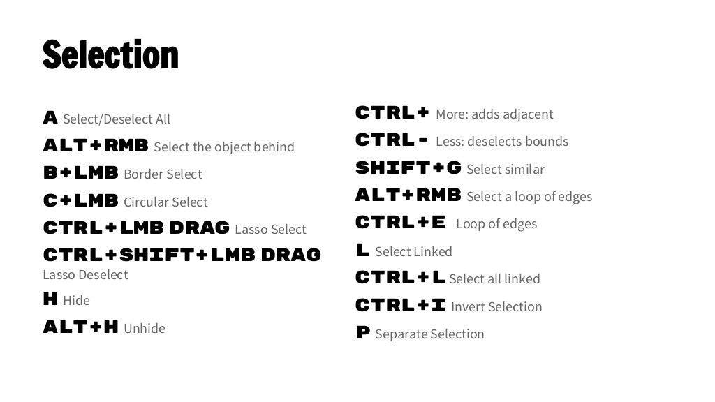 Master Blender Shortcuts