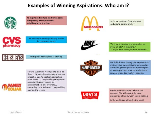 mastering business strategy simplifying the complex business strategy examples