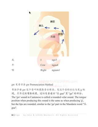 82 | P a g e b y E d e o  L E G O O M a n d a r i n . A l l R i g h t s R e s e r v e d .
ᡇ I ngo5
⢑ Cow ngau4
஧ Right ngaam1
gw ਇ丩ᯯ⌋ gw Pronunciation Method
㋚䈣༦∃ gw 䘏Ѡ丩ਡ‫ڐ‬഼ଽ丩㡂ṯ丩Ⱦਇ䘏Ѡ丩Ⲻ㡂փфਇ g ⴮
ੂθਠу䗽ᣀ౪ଽ഼᭬θ䘇ղਇᲤ䙐䈓 ⬒ gua 䠂 gu Ⲻ䜞࠼Ⱦ
The 'gw' sound in Cantonese is called a rounded velar sound. The tongue
position when producing this sound is the same as when producing 'g',
but the lips are rounded, similar to the 'gu' part in the Mandarin word ⬒
gua.
ᡇ I n
n
ng
g
g
go
o
o
o5
5
5
5
⢑ Cow ngau4
4
4
4
4
4
஧ Righ
h
h
ht ngaam1
gw ਇ丩ᯯ
ᯯ
ᯯ⌋
⌋
⌋
⌋
⌋
⌋
⌋ g
g
g
g
g
gw
w
w
w
w
w
w P
P
P
P
Pr
r
r
r
r
r
ro
o
o
o
on
n
n
nu
u
u
u
u
u
u
unc
c
c
c
c
c
ci
i
i
i
i
ia
a
a
a
a
a
a
a
at
t
ti
i
i
i
i
io
o
o
o
o
o
o
on
n
n
n
n M
M
M
M
Me
e
e
e
e
et
t
t
t
th
h
h
ho
o
o
o
o
od
d
d
d
d
㋚䈣༦∃ gw 䘏Ѡ丩ਡ‫ڐ‬഼ଽ丩㡂ṯ丩Ⱦਇ䘏Ѡ丩Ⲻ㡂փфਇ g ⴮
 