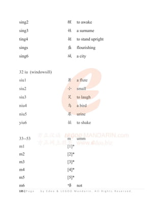 135 | P a g e b y E d e o  L E G O O M a n d a r i n . A l l R i g h t s R e s e r v e d .
sing2 䟈 to awake
sing3 ဉ a surname
ting4 ᥰ to stand upright
sings ⴑ flourishing
sing6 ค a city
32 iu (windowsill)
siu1 ㇡ a flute
siu2 ቅ small
siu3 ㅇ to laugh
niu4 呕 a bird
niu5 ት urine
yiu6 ᩽ to shake
33--53 m umm
m1 [1]*
m2 [2]*
m3 [3]*
m4 [4]*
m5 [5]*
m6 ୊ not
32 iu (windowsill)
siu1 ㇡
㇡
㇡
㇡
㇡
㇡ a f
f
f
fl
l
l
l
lu
u
u
ute
siu2 ቅ s
s
s
s
small
l
l
l
l
siu3 ㅇ to laugh
niu4 呕 a
a
a
a b
b
b
b
b
b
bi
i
i
ir
r
r
r
rd
d
d
d
d
d
niu5 ት
ት
ት
ት
ት
ት u
u
ur
r
r
ri
i
in
n
n
ne
e
e
e
e
yiu6 ᩽ to shake
33--53 m
m umm
m1 [1
1]
]
]*
 