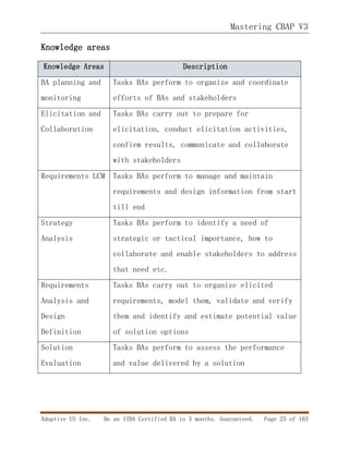 Mastering CBAP V3
Adaptive US Inc. Be an IIBA Certified BA in 3 months. Guaranteed. Page 25 of 163
Knowledge areas
Knowledge Areas Description
BA planning and
monitoring
Tasks BAs perform to organize and coordinate
efforts of BAs and stakeholders
Elicitation and
Collaboration
Tasks BAs carry out to prepare for
elicitation, conduct elicitation activities,
confirm results, communicate and collaborate
with stakeholders
Requirements LCM Tasks BAs perform to manage and maintain
requirements and design information from start
till end
Strategy
Analysis
Tasks BAs perform to identify a need of
strategic or tactical importance, how to
collaborate and enable stakeholders to address
that need etc.
Requirements
Analysis and
Design
Definition
Tasks BAs carry out to organize elicited
requirements, model them, validate and verify
them and identify and estimate potential value
of solution options
Solution
Evaluation
Tasks BAs perform to assess the performance
and value delivered by a solution
 