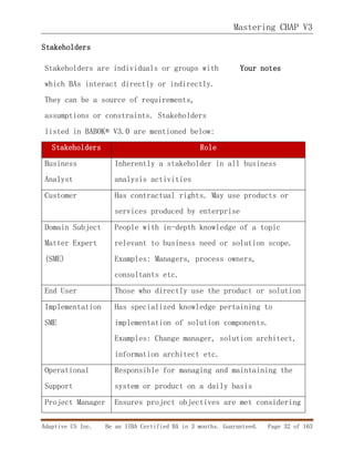 Mastering CBAP V3
Adaptive US Inc. Be an IIBA Certified BA in 3 months. Guaranteed. Page 32 of 163
Stakeholders
Stakeholders are individuals or groups with
which BAs interact directly or indirectly.
They can be a source of requirements,
assumptions or constraints. Stakeholders
listed in BABOK® V3.0 are mentioned below:
Your notes
Stakeholders Role
Business
Analyst
Inherently a stakeholder in all business
analysis activities
Customer Has contractual rights. May use products or
services produced by enterprise
Domain Subject
Matter Expert
(SME)
People with in-depth knowledge of a topic
relevant to business need or solution scope.
Examples: Managers, process owners,
consultants etc.
End User Those who directly use the product or solution
Implementation
SME
Has specialized knowledge pertaining to
implementation of solution components.
Examples: Change manager, solution architect,
information architect etc.
Operational
Support
Responsible for managing and maintaining the
system or product on a daily basis
Project Manager Ensures project objectives are met considering
 