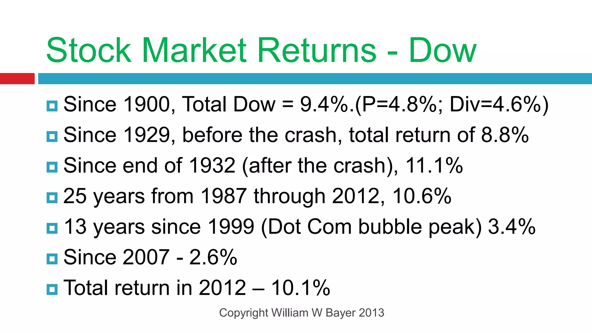 Stock Market Returns - Dow
 Since  1900, Total Dow = 9.4%.(P=4.8%; Div=4.6%)
 Since 1929, before the crash, total return of 8.8%

 Since end of 1932 (after the crash), 11.1%

 25 years from 1987 through 2012, 10.6%

 13 years since 1999 (Dot Com bubble peak) 3.4%

 Since 2007 - 2.6%

 Total return in 2012 – 10.1%
                 Copyright William W Bayer 2013
 