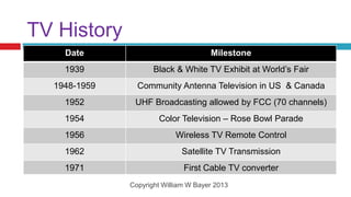 TV History
    Date                              Milestone
    1939             Black & White TV Exhibit at World’s Fair
  1948-1959     Community Antenna Television in US & Canada
    1952       UHF Broadcasting allowed by FCC (70 channels)
    1954              Color Television – Rose Bowl Parade
    1956                   Wireless TV Remote Control
    1962                     Satellite TV Transmission
    1971                      First Cable TV converter
              Copyright William W Bayer 2013
 