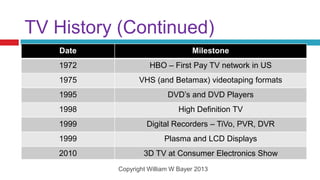 TV History (Continued)
    Date                           Milestone
    1972             HBO – First Pay TV network in US
    1975         VHS (and Betamax) videotaping formats
    1995                   DVD’s and DVD Players
    1998                       High Definition TV
    1999            Digital Recorders – TiVo, PVR, DVR
    1999                  Plasma and LCD Displays
    2010           3D TV at Consumer Electronics Show
           Copyright William W Bayer 2013
 