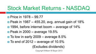 Stock Market Returns - NASDAQ
 Price in 1978 – 99.77
 Peak in 1987 – 455.20, avg. annual gain of 18%

 1994, before internet boom – average of 14%

 Peak in 2000 – average 19.5%

 To low in early 2009 – average 8.5%

 To end of 2012 – average of 10.5%

                 (Excludes dividends)
                 Copyright William W Bayer 2013
 