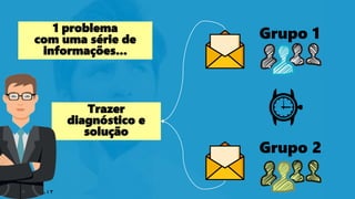 Trazer
diagnóstico e
solução
Grupo 1
Grupo 2
1 problema
com uma série de
informações...
 