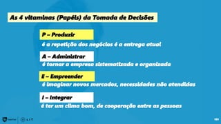 As 4 vitaminas (Papéis) da Tomada de Decisões
P – Produzir
é a repetição dos negócios é a entrega atual
A – Administrar
é tornar a empresa sistematizada e organizada
E – Empreender
é imaginar novos mercados, necessidades não atendidas
I – Integrar
é ter um clima bom, de cooperação entre as pessoas
109
 
