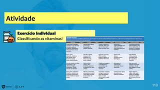 113
Atividade
Exercício individual
Classificando as vitaminas!
Atividade em grupo
Classifique o Papel Gerencial (PAEI) condizente com cada afirmação! Em cada item avaliado (Definição, Energia, Foco...) NÃO haverá um papel gerencial que se repita. Ou seja,
para cada coluna haverá um P, A, E, I correspondente!!!
Definição Papel Energia Papel Foco Papel Ataca problemas Papel Perfil no extremo Papel
É parte que é simpática,
apoiadora e que alimenta
e energiza pessoas.
Focalizam sentimentos,
relacionamentos (bons
ouvintes).
Fala pausada, aberto,
preocupado,
interessado em
detalhes pessoais.
Planejar, organizar e
controlar. Fazer com
que as coisas sejam
feitas de modo certo
Assumindo a
responsabilidade com
dedicação total e
colocando todos para
trabalhar.
Constantemente gera
ideias fantásticas, mas
não as implementa. O
processo e a novidade
são mais importantes!
Nossa parte
visionária, criativa e
que assume riscos.
Focado em novas
ideias e possibilidades
Fala alto e rápido,
raramente faz
perguntas, vai
direto ao ponto,
muito ocupado
Debruçar-se em seu
último projeto,
produto, negócio ou
qualquer ideia nova.
Tendo novas
ideias e
testando novas
abordagens.
Evita decisões
críticas, mesmo
necessárias. Não
diz o que pensa
(fachada)
Foca em manter as coisas
organizadas e sob
controle. É lógico,
sistemático. Grande
atenção aos detalhes.
Calmo, utiliza
palavras bem
escolhidas, gosta de
se basear-se em fatos
e dados.
Trabalho em equipe e
o atendimento às
necessidades das
pessoas e no
consenso.
Reforçando a
comunicação,
articulando com os
envolvidos.
Esse cara é uma
máquina de produzir
resultados. Ele não
sabe delegar e faz tudo
sozinho.
Nossa parte realizadora.
Focado na tarefa e nos
resultados. Desenvolve
muito trabalho em pouco
tempo.
Vibrante, envolvente,
entusiasmante. Adora
novas ideias e formas
de se resolver um
problema.
Concretizar os planos,
entregar o que está
sendo demandados.
Fazer as coisas
funcionarem e reagir
as crises.
Criando novas regras,
procedimentos,
sistemas e políticas.
Segue sempre as
regras. Gasta muito
tempo com detalhes,
mas não vê o quadro
geral e nunca corre um
risco.
 