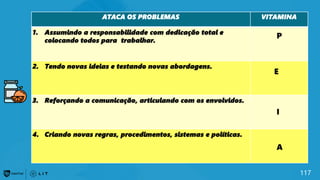 117
ATACA OS PROBLEMAS VITAMINA
1. Assumindo a responsabilidade com dedicação total e
colocando todos para trabalhar.
2. Tendo novas ideias e testando novas abordagens.
3. Reforçando a comunicação, articulando com os envolvidos.
4. Criando novas regras, procedimentos, sistemas e políticas.
I
A
E
P
 