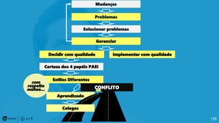 Gerenciar
Decidir com qualidade Implementar com qualidade
Certeza dos 4 papéis PAEI
Estilos Diferentes
136
Mudanças
Problemas
Solucionar problemas
CONFLITO
com
respeito
mútuo...
Aprendizado
Colegas
 