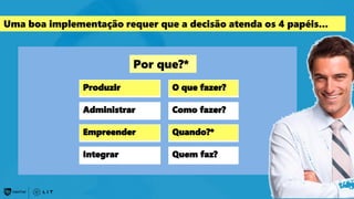 142
Produzir
Administrar
Empreender
Integrar
O que fazer?
Como fazer?
Quando?*
Quem faz?
Por que?*
Uma boa implementação requer que a decisão atenda os 4 papéis...
 
