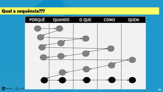 143
Qual a sequência???
PORQUÊ QUANDO O QUE COMO QUEM
 