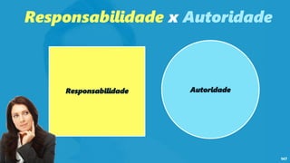 147
Autoridade
Responsabilidade
Responsabilidade x Autoridade
 
