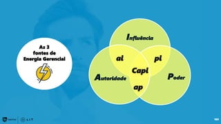 169
Poder
Autoridade
Influência
Capi
As 3
fontes de
Energia Gerencial ai pi
ap
 