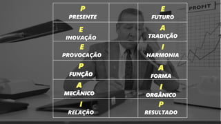 P
PRESENTE
E
INOVAÇÃO
E
PROVOCAÇÃO
P
FUNÇÃO
A
MECÂNICO
P
RESULTADO
E
FUTURO
A
TRADIÇÃO
I
HARMONIA
A
FORMA
I
ORGÂNICO
I
RELAÇÃO
 
