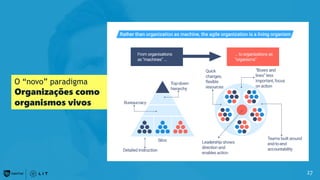 27
O “novo” paradigma
Organizações como
organismos vivos
 